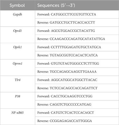 Effect of repeated intraperitoneal injections of different concentrations of oxycodone on immune function in mice